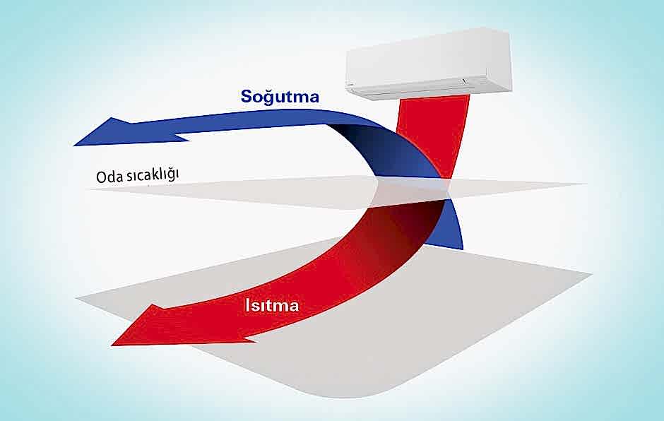 Inverter Klima Ne Demek
