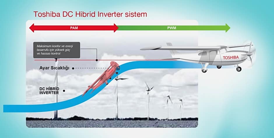 Inverter Klima Nedir 1